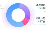 抖阴安全性完整研究：用户需了解的风险与保护措施