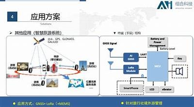 探索国产导航技术：达成精准定位与便捷出行的新选择